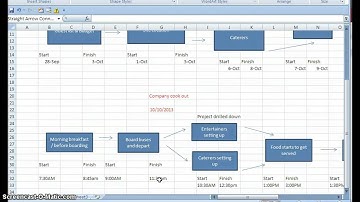 WBS / Network diagram #2