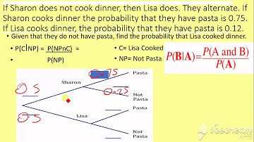 CronoGCSEStatistics Conditional Probabilty Formula