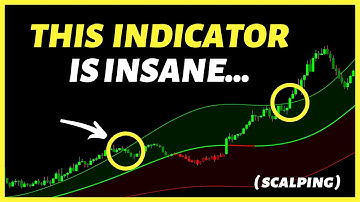Polynomial Regression: Insanely Accurate TradingView Indicator For 5 Minute Scalping