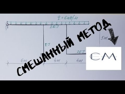 расчет статически неопределимых систем смешанным методом / строительная механика