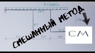 расчет статически неопределимых систем смешанным методом / строительная механика