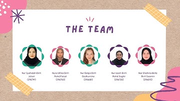 STID 1103 COMPUTER APPLICATION IN MANAGEMENT (D) ASSIGNMENT 3 PRESENTATION VIDEO