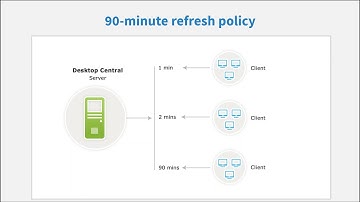 Desktop Central Free Training - Patch management