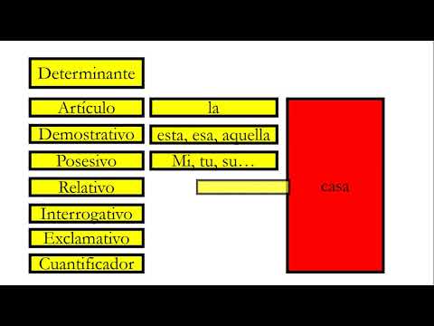 El sintagma nominal