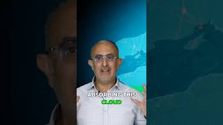 Massive Market Pressure Building Over Middle East Tensions #stocks #alert #analysis