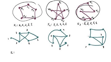 Isomorphisms part II - 7