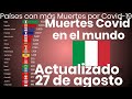 Países con más Muertes por Covid-19 en el Mundo al 27/8/2020