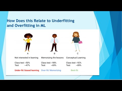 Machine Learning Session 14 ( Understanding Underfitting and ...