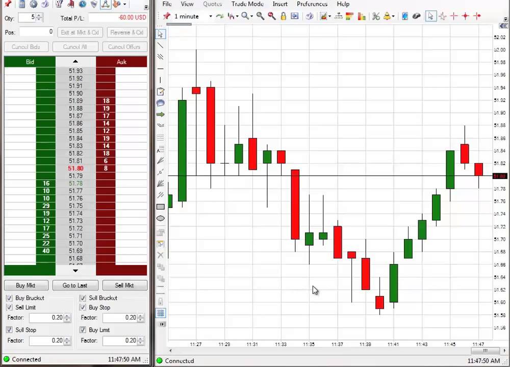 Easy forex oil trading today forecast for 17 forex