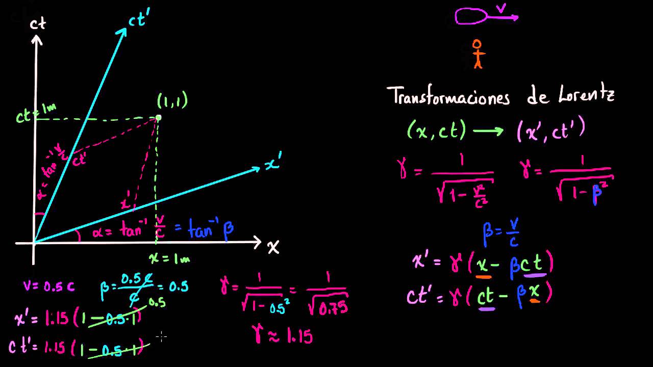 Evaluar la transformación de Lorentz | Física | Khan Academy en Español - YouTube