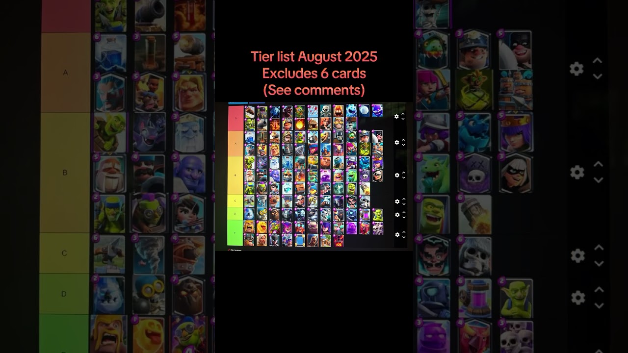 Tier list clash royale August 2025! 