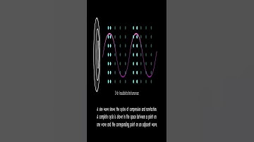 A Simple Animated Explanation of Pitch and Frequency