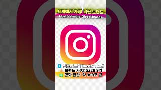 세계에서 가장 비싼 브랜드 TOP 10(Top 10 Most Valuable Global Brands in 2025)