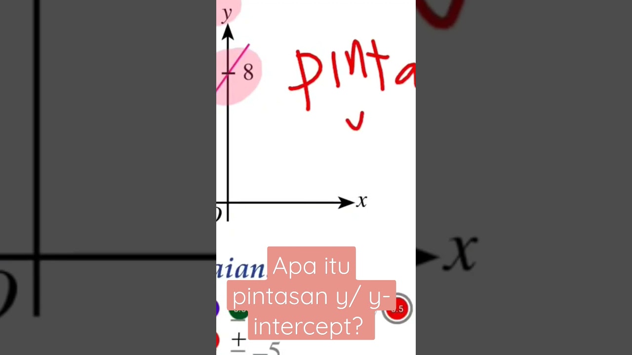 Apa itu pintasan y/ y- intercept?