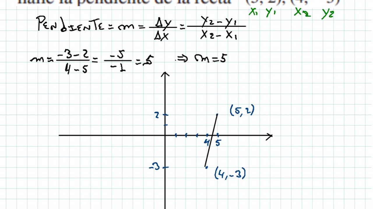 Como Hallar La Pendiente De Una Recta www.youtube.com