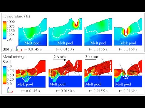 A multi-physics CFD study of remote laser welded copper-to-steel battery tab connectors