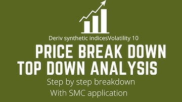 Top down analysis and execution (Deriv volatility 10 index) SMC
