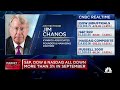 Jim Chanos on Chinese economic model