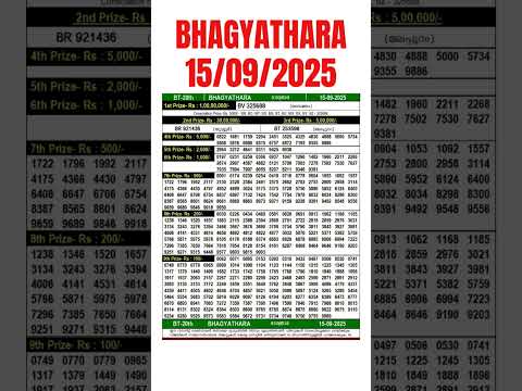 BHAGYATHARA BT 20 Result Today LIVE 15 09 2025 Kerala Lottery Live Draw Keralastatelotteryresult