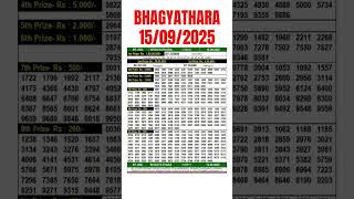 Bhagyathara Bt-20 Result Today Live 15092025Kerala Lottery Live Draw