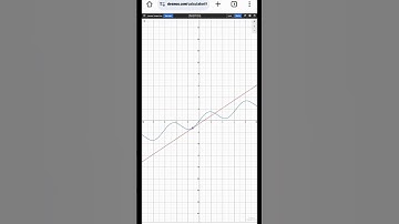 Calculas tangent line graph of class 12 #maths #shorts #beautiful