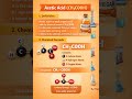 Acetic Acid: Properties, Production, and Everyday Uses #chemistry #neet #reaction #aceticacid #acid