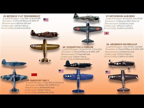 Top 10 Fighter Aircraft of WWII