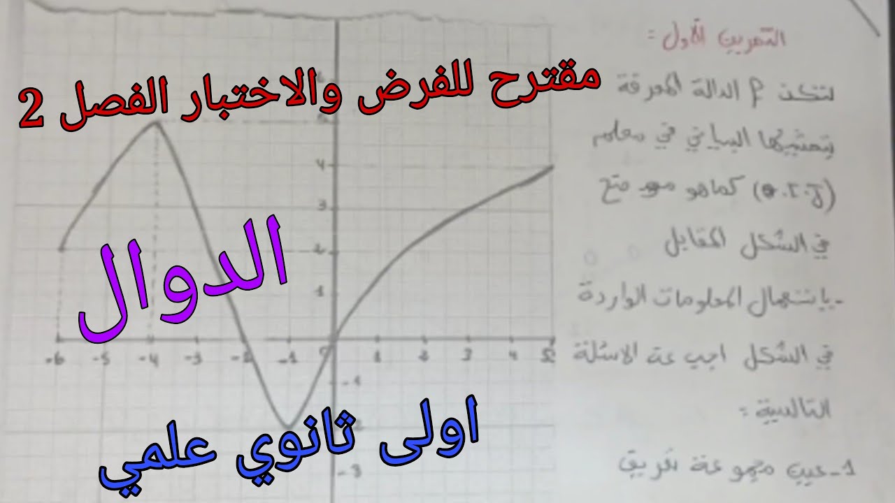 اقوى مقترح للفرض والاختبار الفصل الثاني في الرياضيات حول الدوال اولى ثانوي علمي