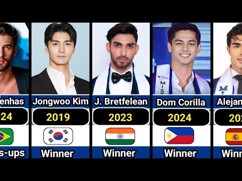 Mister Global Winners (2014-2025)