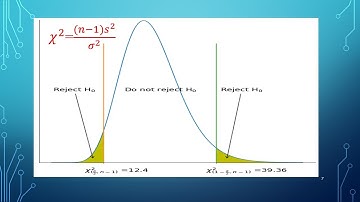 假设检验之单样本双尾方差的检验（ variance one sample two tail）Python统计53——Python程序设计系列157