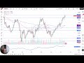 USD/CAD Price Analysis: US Dollar Bounces Against Loonie as Range Stays