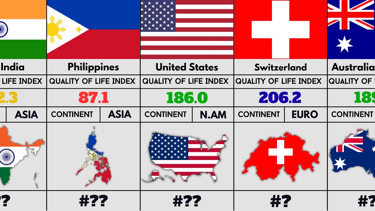 Best Countries to Live in 2026