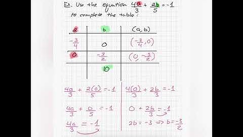 9.1 Equations in Two Variables