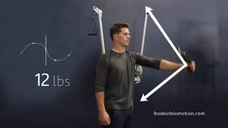 Proteus Motion - 3D Resistance Explainer