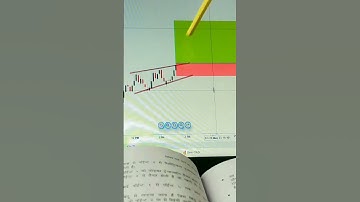Ascending triangle breakout 📉 #nifty50 #intraday #learning #profit #bajarbhav #trending #shorts