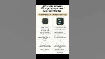 Difference between microprocessor and microcontroller