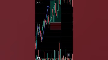 Power of scalping 😎😎#trading #shorts