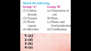 6th Science Chapter 1| Natural resources (Air, Water and Land)part1  Question and Answer #shorts