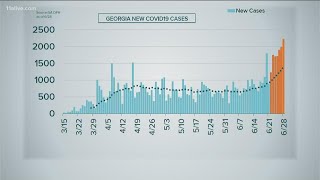 Sunday was the highest number of new cases since pandemic began.