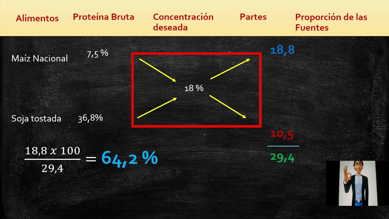 Balance por el método del cuadrado de Pearson Andrea Rivera - YouTube