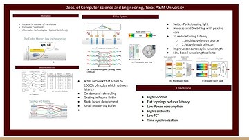 Elevator Pitch on Sirius A Flat datacenter with nanosecond optical switching