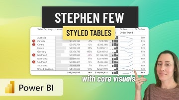 How to create Stephen Few-style visuals in Power BI using core visuals