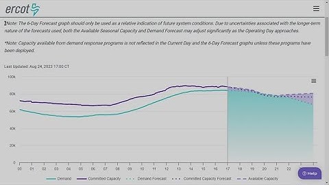 ERCOT again asks Texans to conserve energy as power grid demand goes up