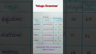 Chandu Grammar Padyalu దసస