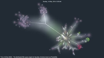 Trino - The distributed SQL query engine for big data | #GourceVisualizations