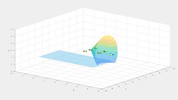 Bearing Based formation control for kinematic system in 3D