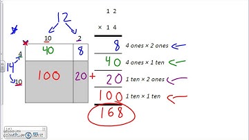 Chazy Elementary 4th grade Module 3 Lesson 37