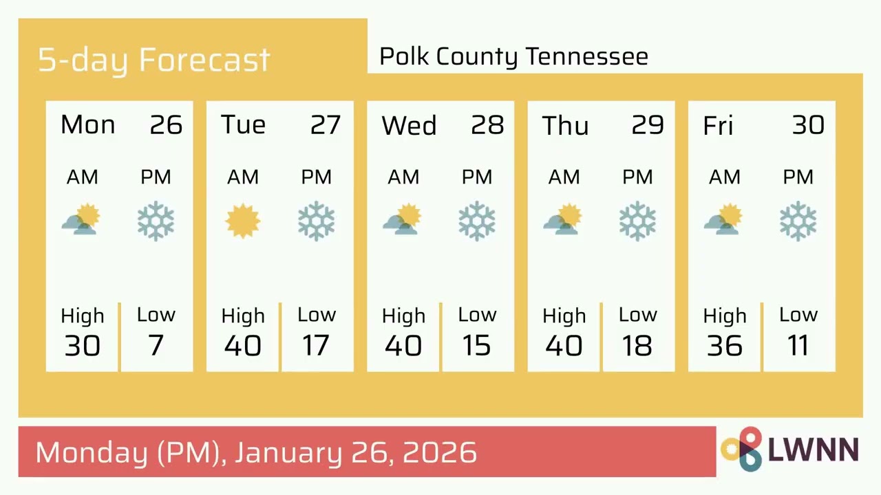 Weather in Polk County Tennessee - Monday, Jan 26, 2026