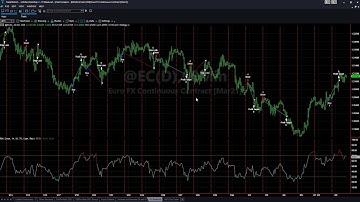 FX Breakout for the Euro Currency Futures