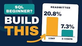 Your First Healthcare Data Analyst Project: Hospital Readmissions in SQL